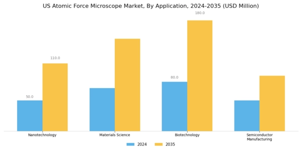 US Atomic Force Microscope Market Segment Image 1