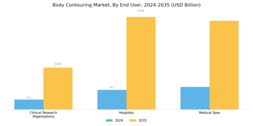 Body Contouring Market Segment Image 1