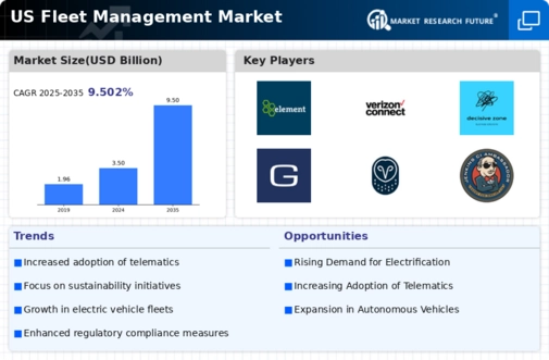 US Robot Fleet Management Software Market Infographic