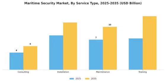 Maritime Security Market Segment Image 3