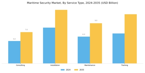 Maritime Security Market Segment Image 1