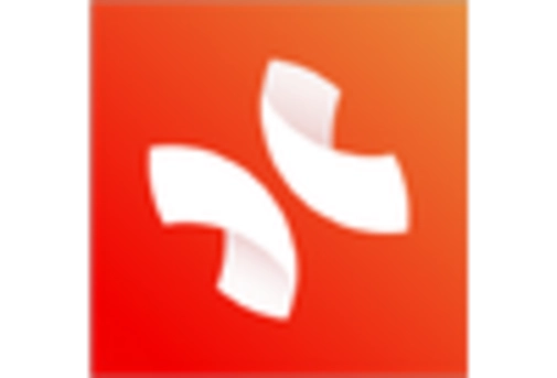 US Intraoral cameras Market key player