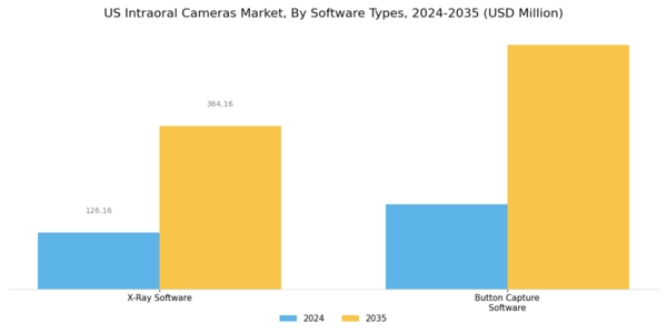 US Intraoral cameras Market Segment Image 1