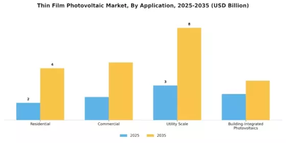 Thin Film Photovoltaic Market Segment Image 0