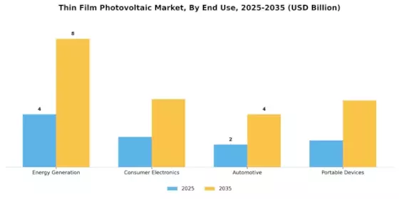 Thin Film Photovoltaic Market Segment Image 1