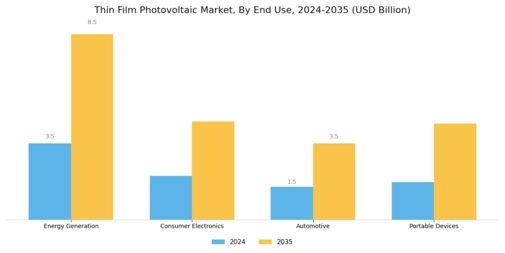 Thin Film Photovoltaic Market Segment Image 2