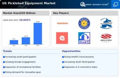 US Pickleball Equipment Market Infographic