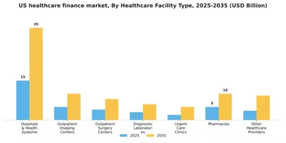 US Healthcare Finance Solutions Market Segment Image 1