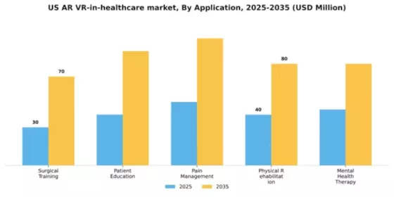 US AR & VR in Healthcare Market Segment Image 0