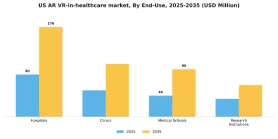 US AR & VR in Healthcare Market Segment Image 1