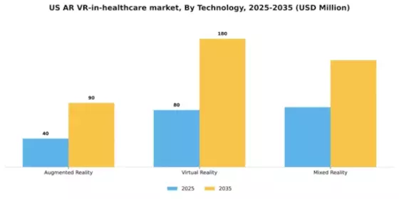 US AR & VR in Healthcare Market Segment Image 2