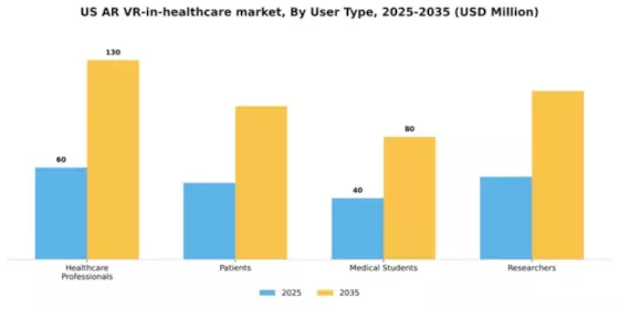 US AR & VR in Healthcare Market Segment Image 3