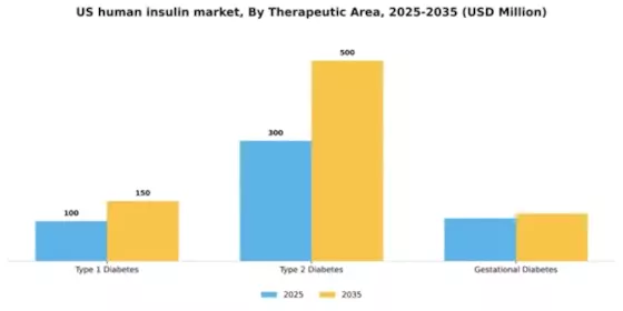 US Human Insulin Market Segment Image 2