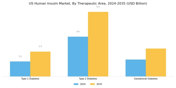 US Human Insulin Market Segment Image 3