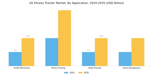 US Fitness Tracker Market Segment Image 0