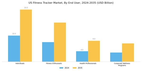 US Fitness Tracker Market Segment Image 1