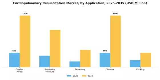 Cardiopulmonary Resuscitation Market Segment Image 0