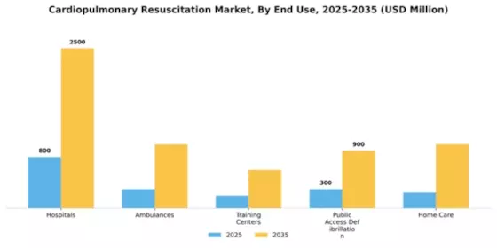 Cardiopulmonary Resuscitation Market Segment Image 1