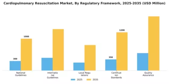 Cardiopulmonary Resuscitation Market Segment Image 3