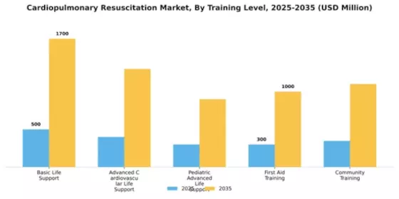 Cardiopulmonary Resuscitation Market Segment Image 4
