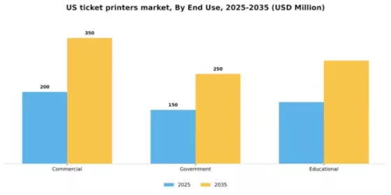 US Ticket printers Market Segment Image 1