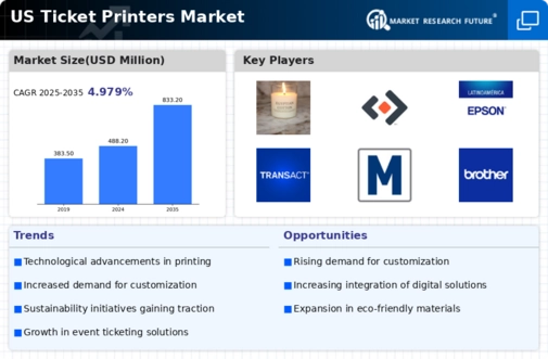 US Ticket printers Market Infographic