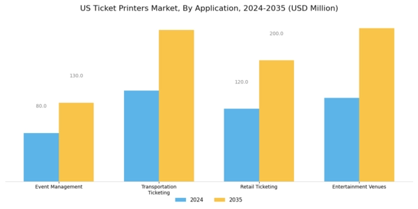 US Ticket printers Market Segment Image 0