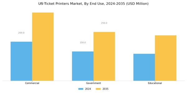 US Ticket printers Market Segment Image 3