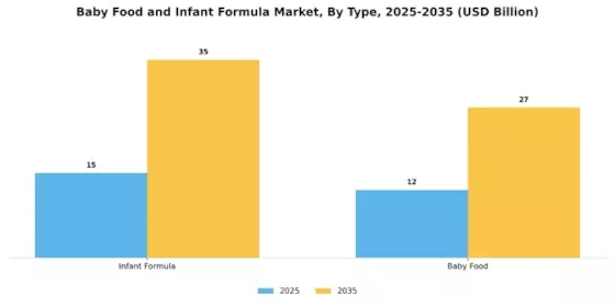 Baby Food Infant Formula Market Segment Image 0
