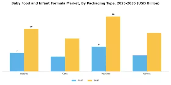Baby Food Infant Formula Market Segment Image 1