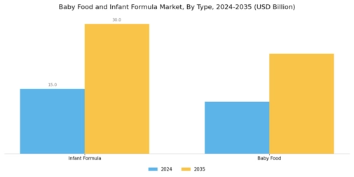 Baby Food Infant Formula Market Segment Image 0