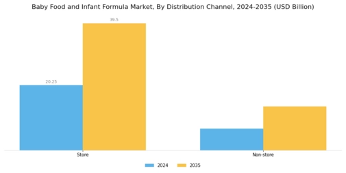 Baby Food Infant Formula Market Segment Image 2