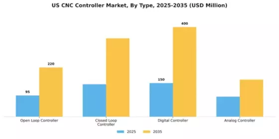 US CNC Controller Market Segment Image 4