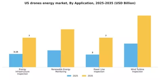 US Drones Energy Industry Market Segment Image 0