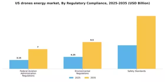 US Drones Energy Industry Market Segment Image 4