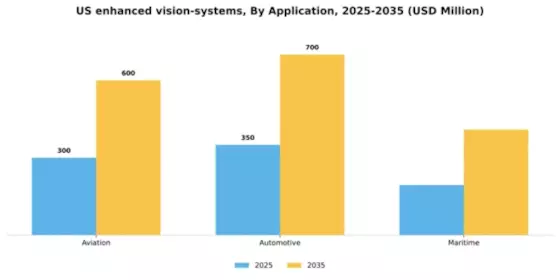 US Enhanced Vision Systems Market Segment Image 0
