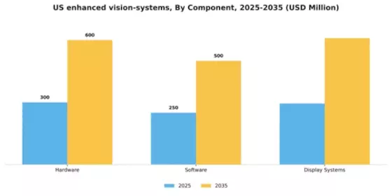 US Enhanced Vision Systems Market Segment Image 1