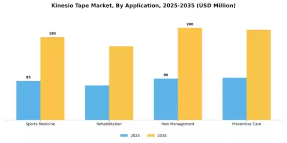Kinesio Tape Market Segment Image 0