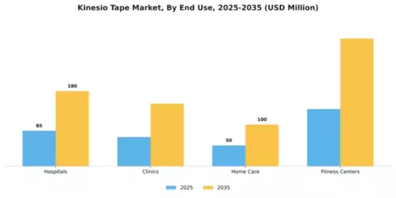 Kinesio Tape Market Segment Image 2