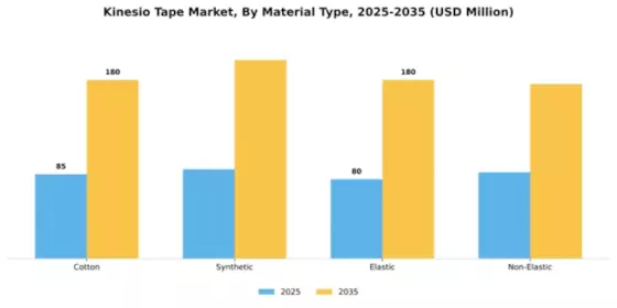 Kinesio Tape Market Segment Image 3