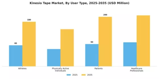 Kinesio Tape Market Segment Image 4