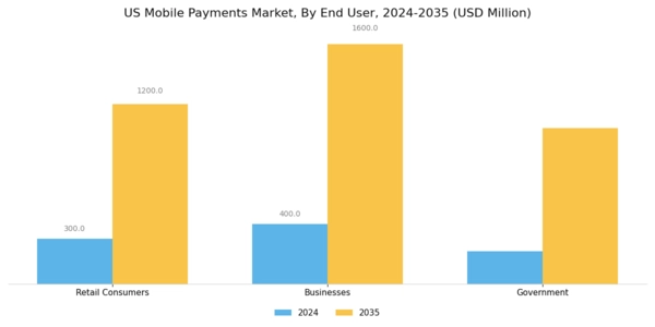 US Mobile Payments Market Segment Image 2