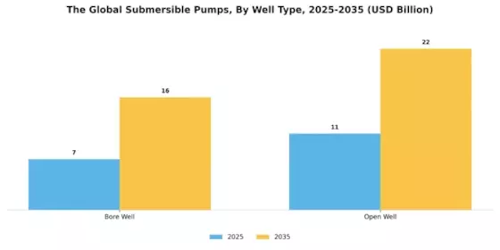 Submersible Pumps Market Segment Image 3