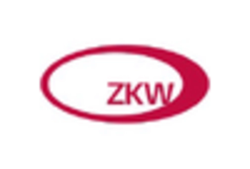 US Automotive Intelligent Lighting System Market key player