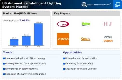 US Automotive Intelligent Lighting System Market Infographic