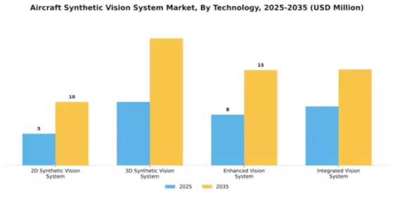 Aircraft Synthetic Vision System Market Segment Image 2