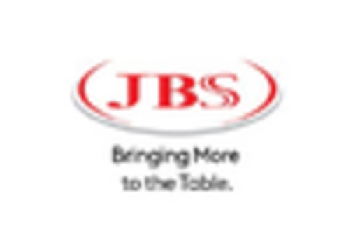 US Edible Animal Fat Market key player