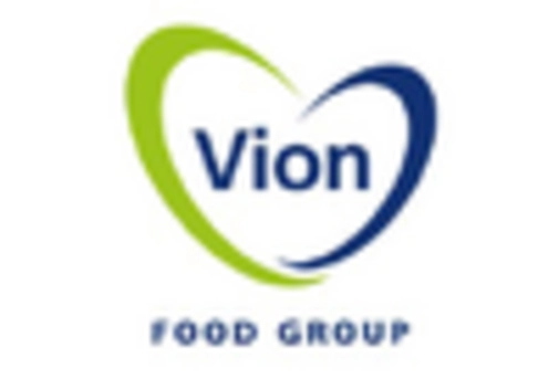 US Edible Animal Fat Market key player