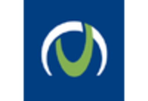 US Edible Animal Fat Market key player