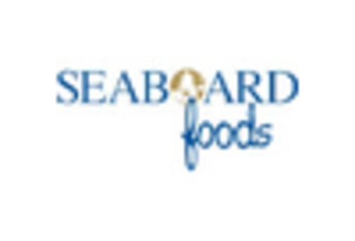 US Edible Animal Fat Market key player